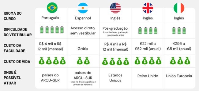 Quanto Custa Uma Faculdade De Medicina No Brasil Atualizado