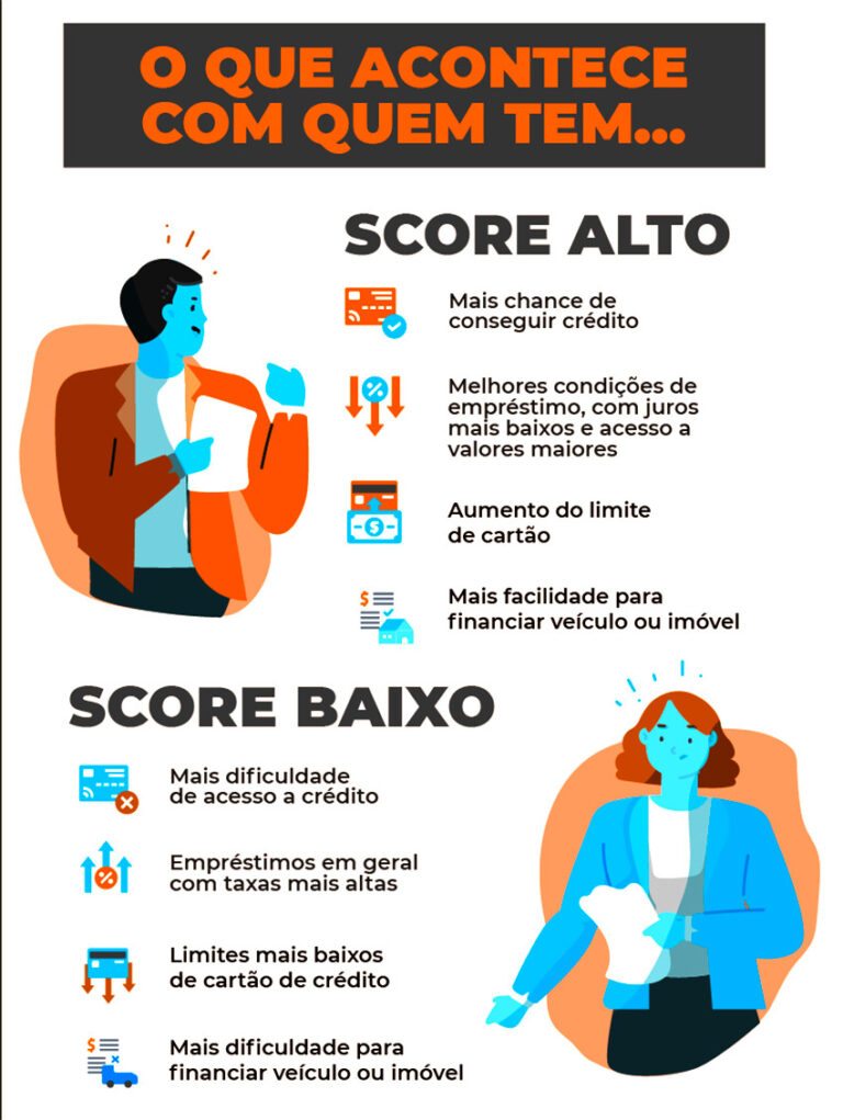 Como Resolver Score de Crédito Baixo Dicas para Melhorar