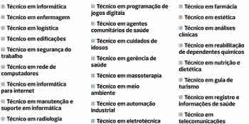 Lista De Cursos Técnicos Que Garantem Bons Salários - CURSOS GRATUITOS